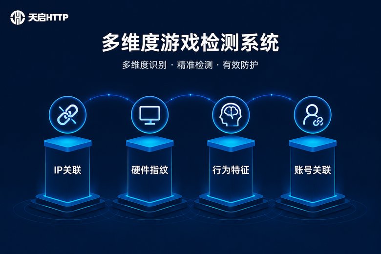 游戏多维度检测体系信息图