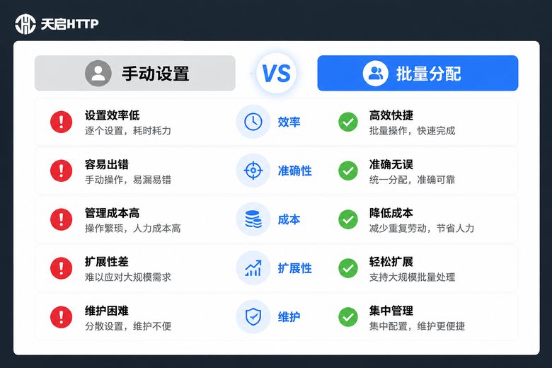 手动设置与批量分配对比