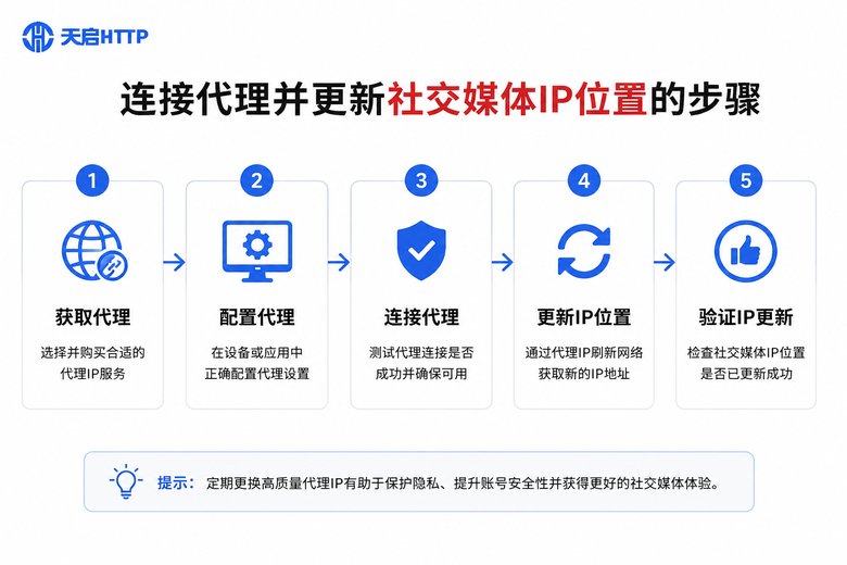 抖音快手改属地流程图