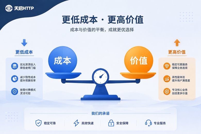 包月不限量代理性价比对比