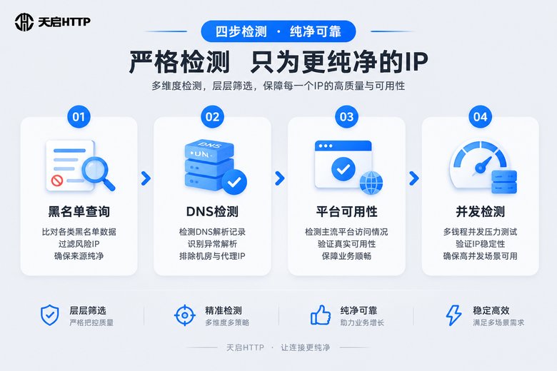 纯净度测试流程