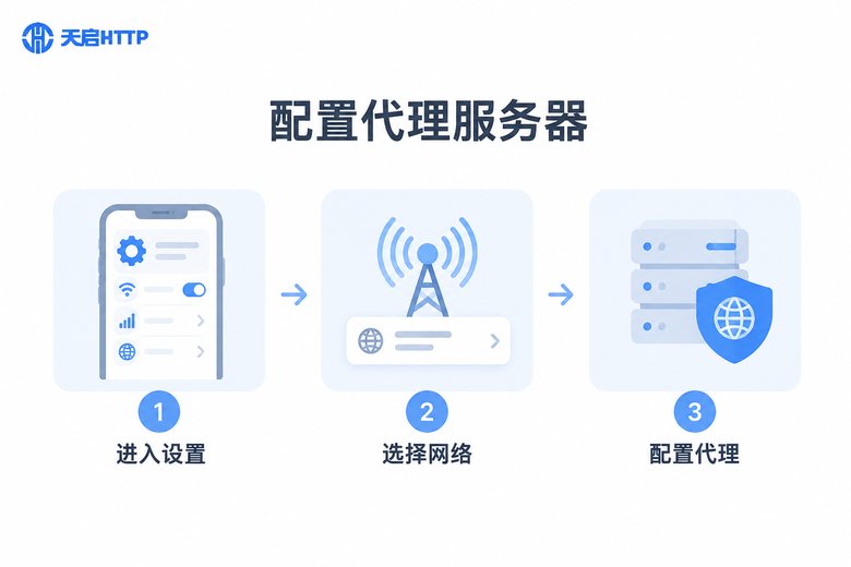 云手机代理配置步骤图