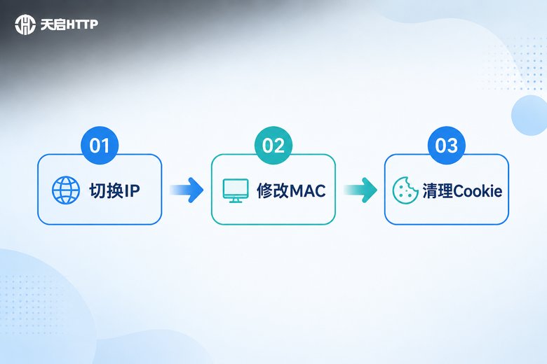 隐私保护流程图