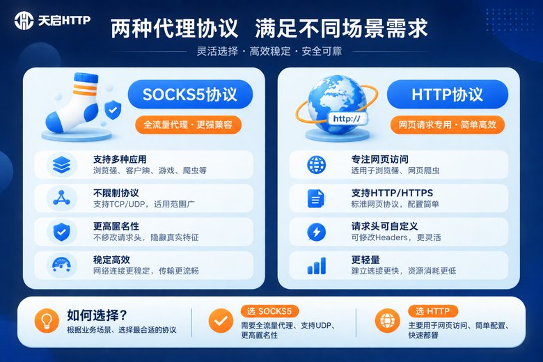 SOCKS5与HTTP协议对比图