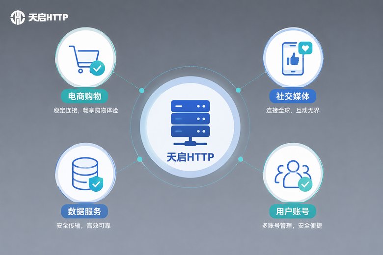 静态IP应用场景图