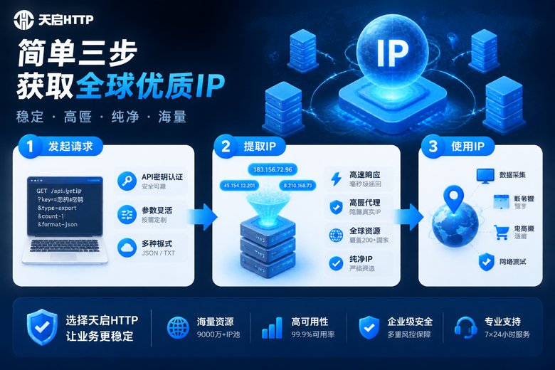 API接口获取IP流程图