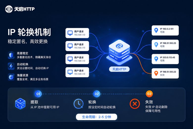 动态代理IP轮换机制
