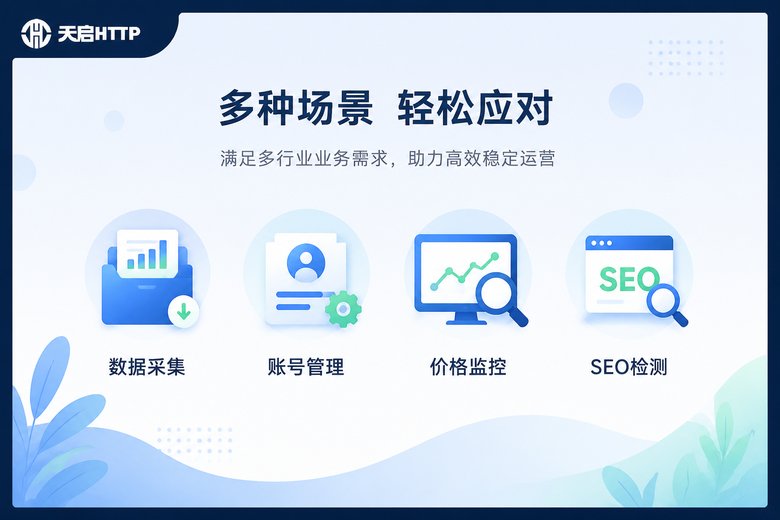 动态代理适用场景