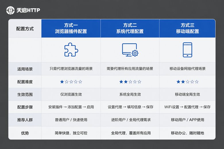 不同客户端端口配置对比