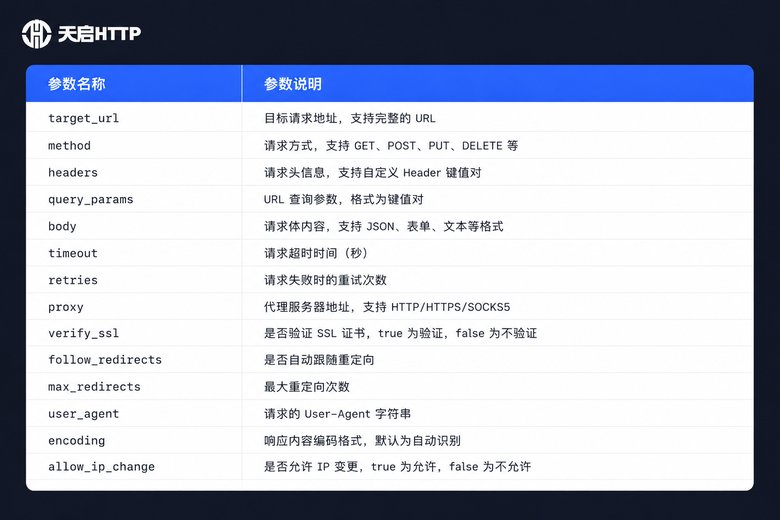 API参数说明