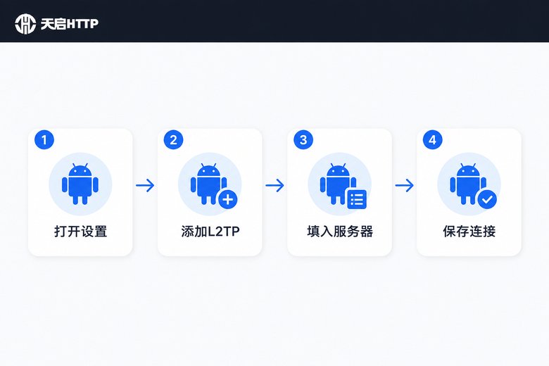 安卓系统L2TP代理设置步骤