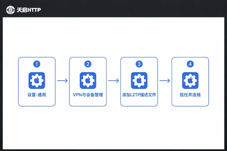 iOS系统L2TP代理设置步骤