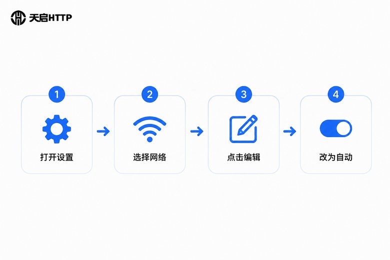 Win11静态IP改动态四步流程