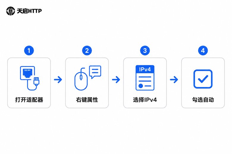 Win10静态IP改动态四步流程