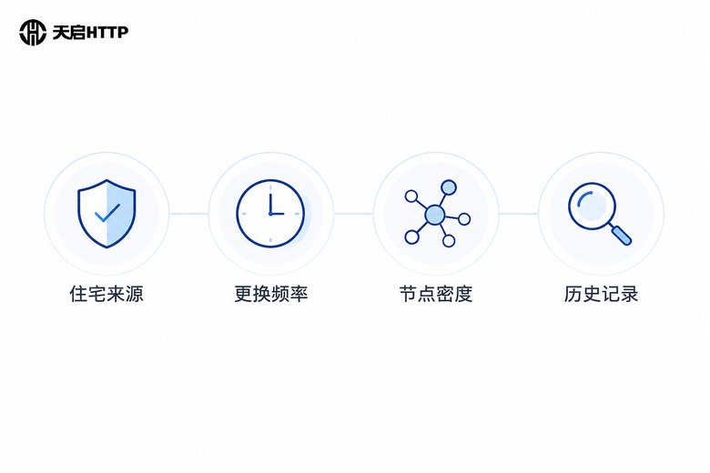 影响IP纯净度的四大核心因素