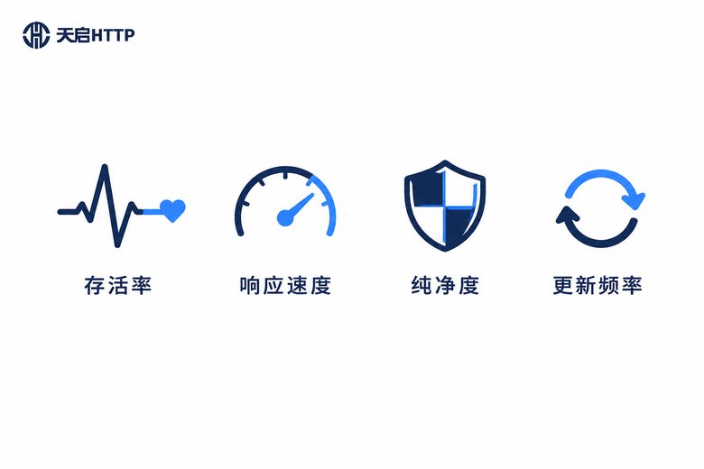 IP池质量四大核心指标