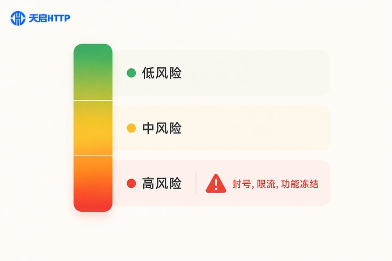抖音IP异常风险等级说明