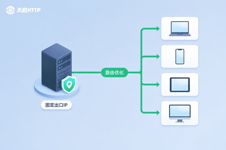 静态IP加速原理示意图