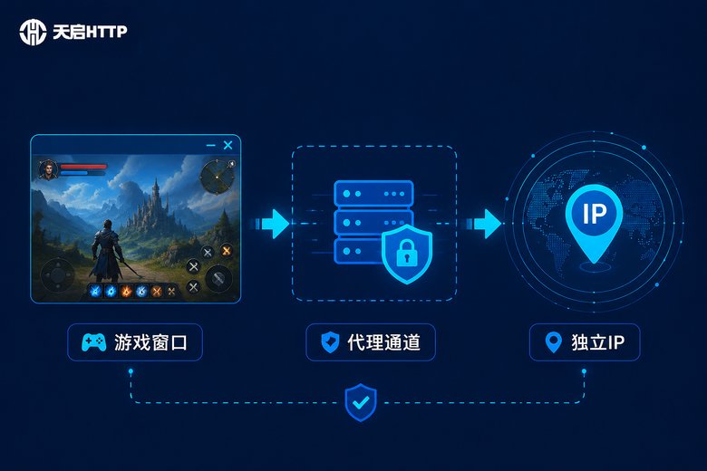IP转换器工作原理