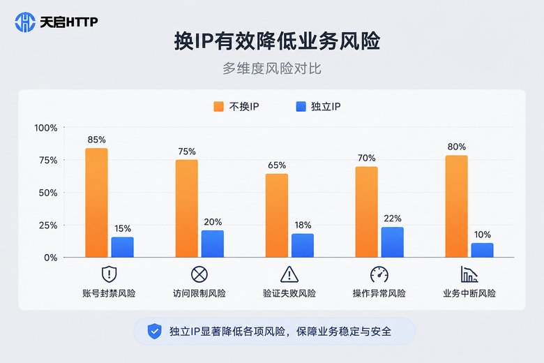 防封效果对比