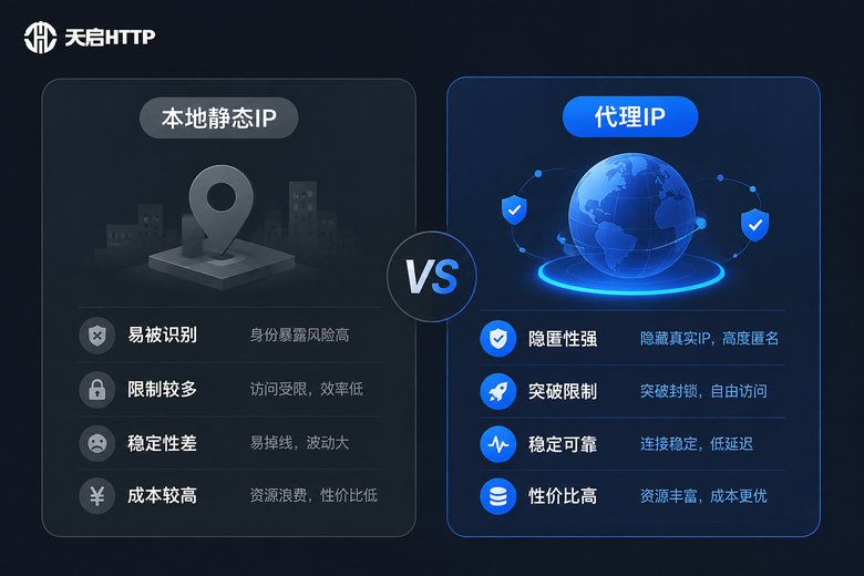 固定IP与代理IP对比