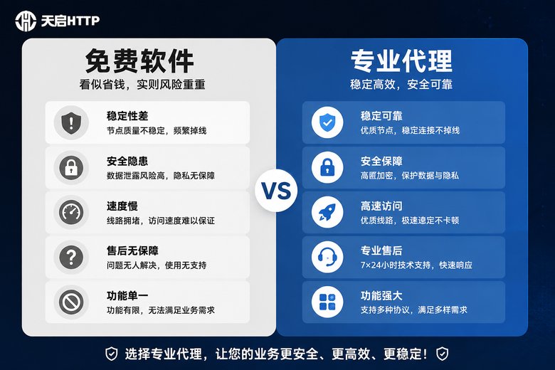 免费软件与专业代理对比