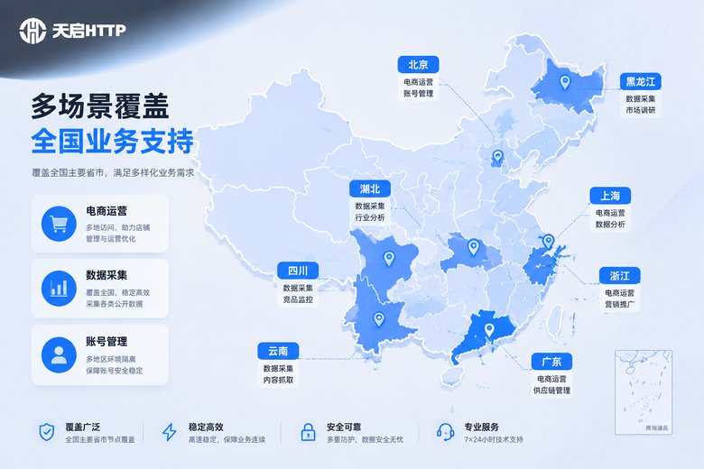 代理IP地区选择应用场景