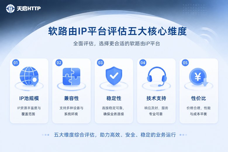 软路由IP平台评估五大维度信息图