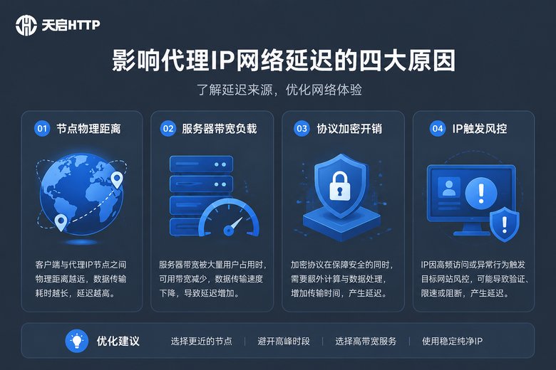 代理IP网络延迟原因分析