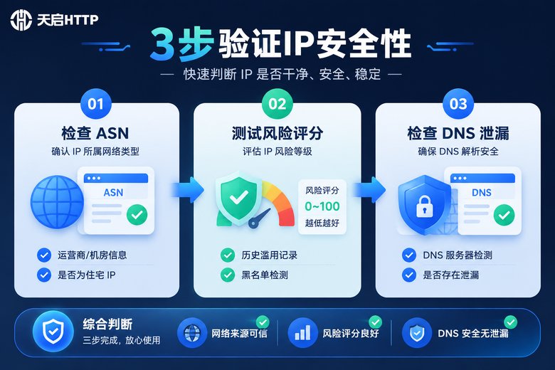 IP验证三个步骤