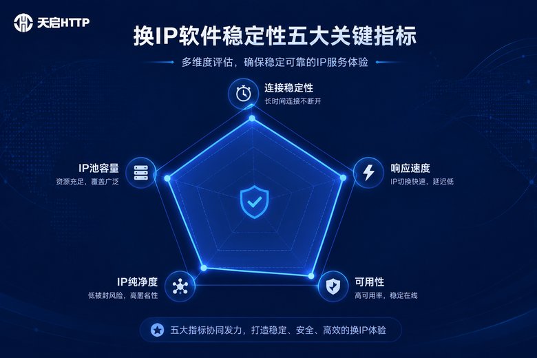 换IP软件稳定性指标