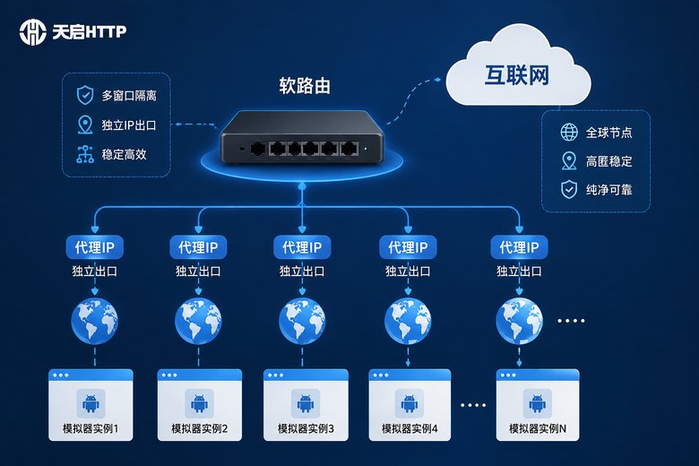 软路由代理IP架构图