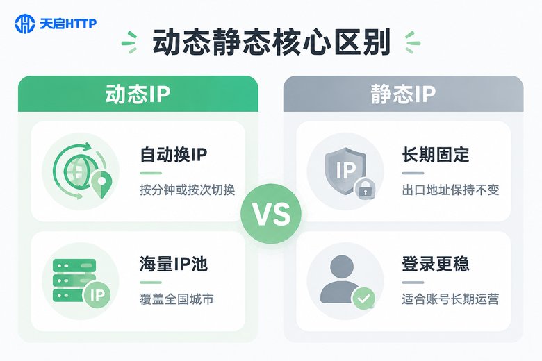动态IP与静态IP核心区别对比信息图