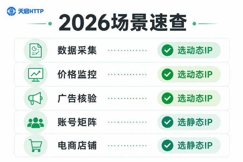 2026年常见业务场景代理IP类型速查表