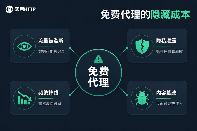 免费代理四大隐藏成本风险示意图