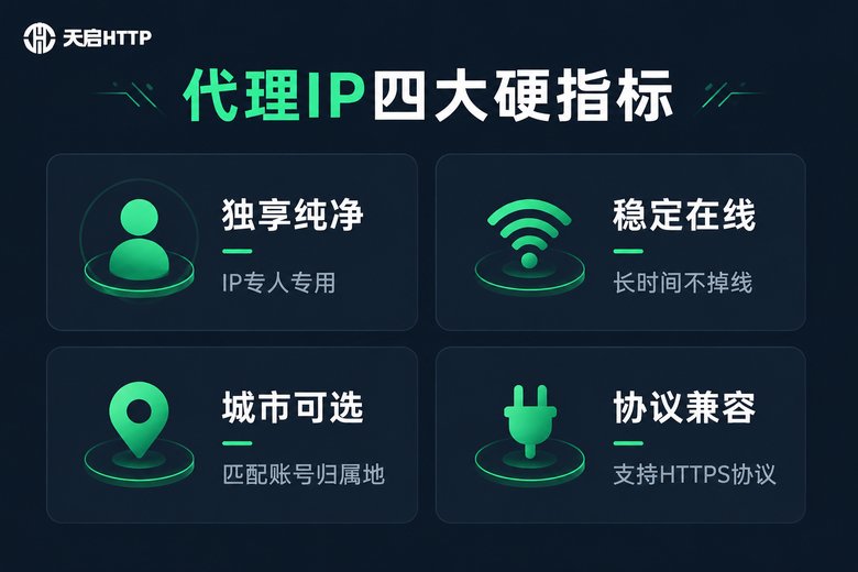 矩阵运营对代理IP的四大硬性要求信息图
