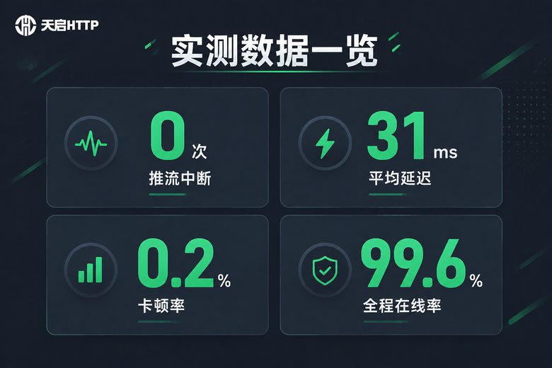 长效静态IP直播实测数据一览:推流中断、平均延迟、卡顿率、在线率