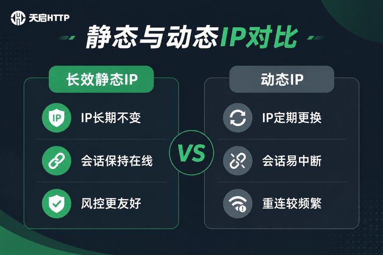 长效静态IP与动态IP对比信息图