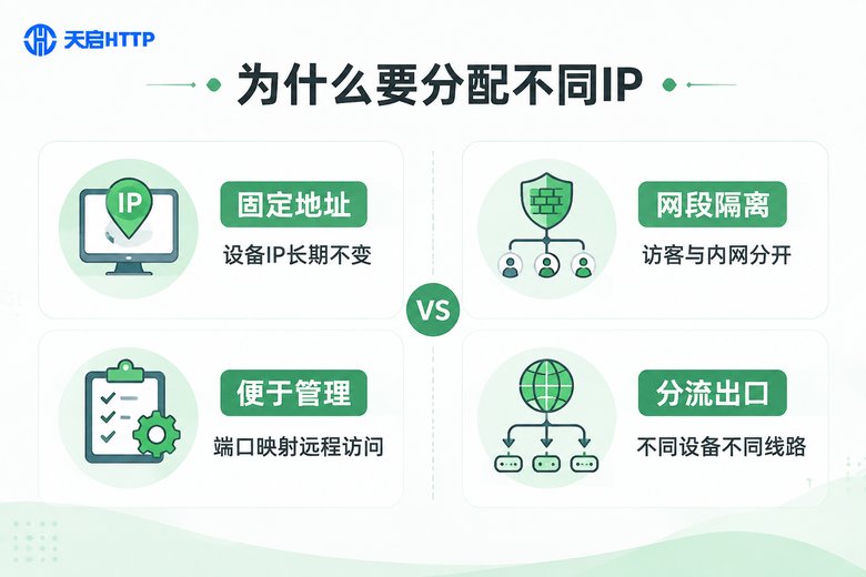 软路由分配不同IP的四大价值