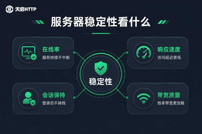 服务器稳定性评估四大维度信息图