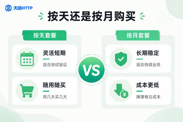 动态L2TP代理怎么按天或按月购买？套餐选择与价格参考