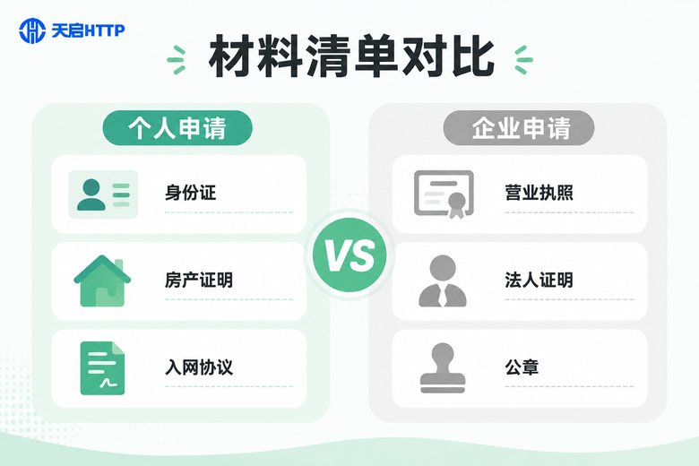 个人与企业静态IP宽带材料清单对比