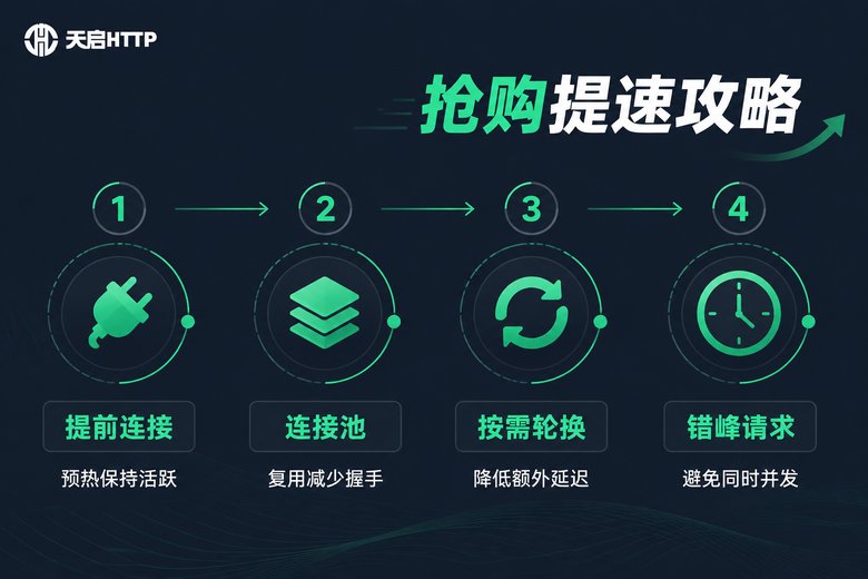 提升短效动态代理抢购速度的四个技巧