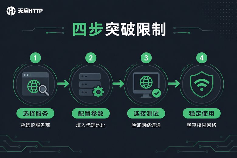 使用换IP加速器的四个步骤