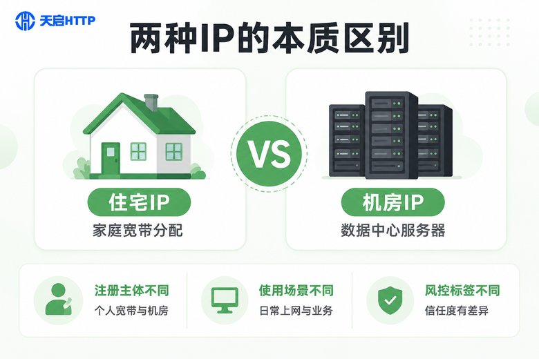 住宅IP与机房IP的本质区别对比信息图