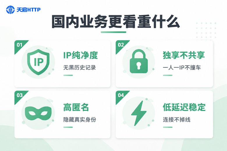 国内业务选择代理IP的四个关键指标