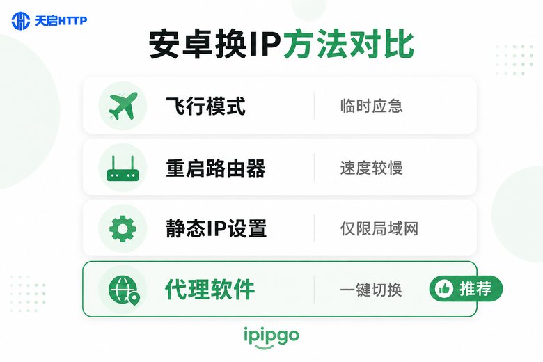 安卓换IP四种方法对比信息图