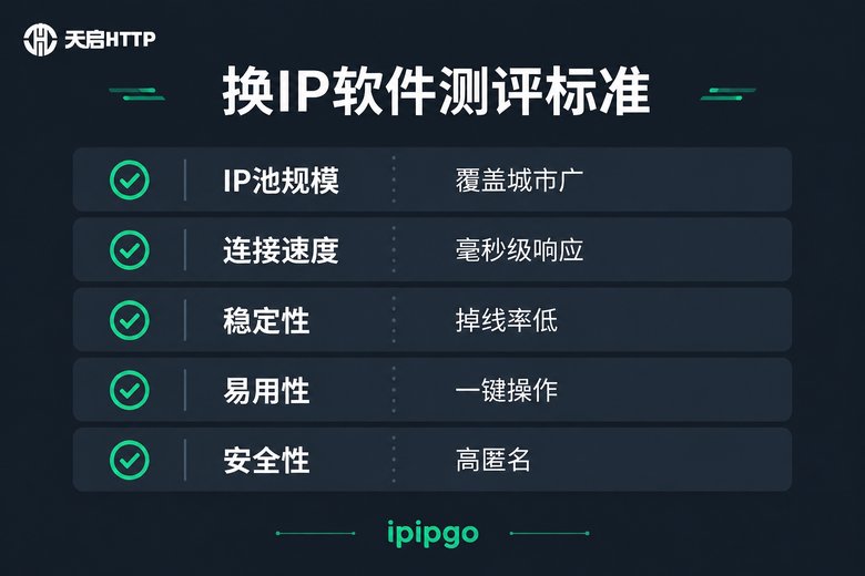 换IP软件五大测评标准信息图