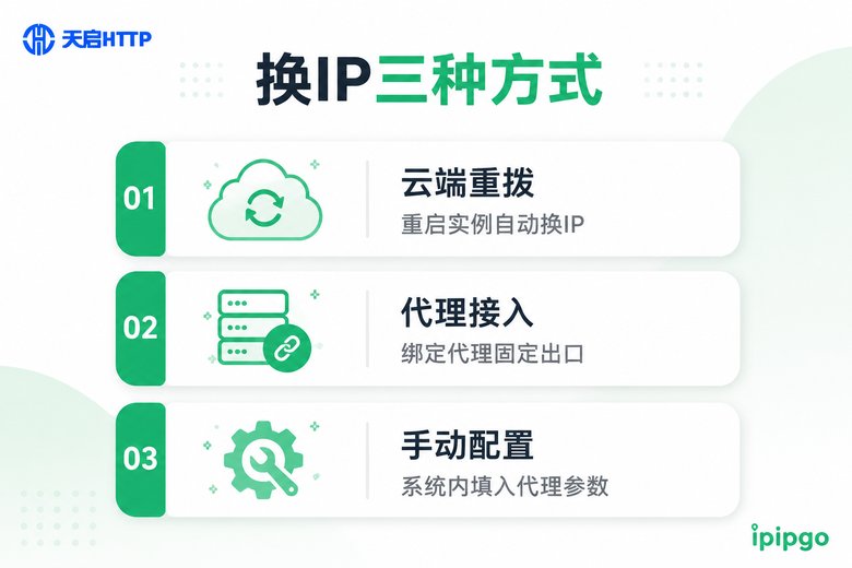 云手机换IP三种常见方式对比