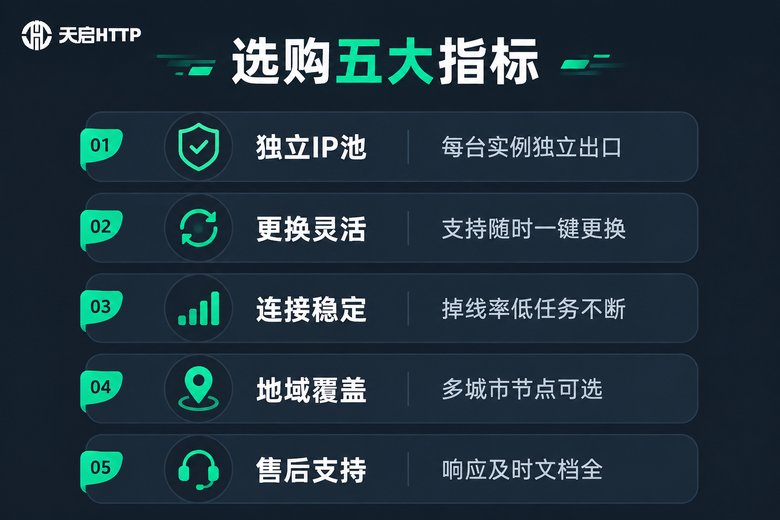 支持换IP的云手机选购核心指标清单